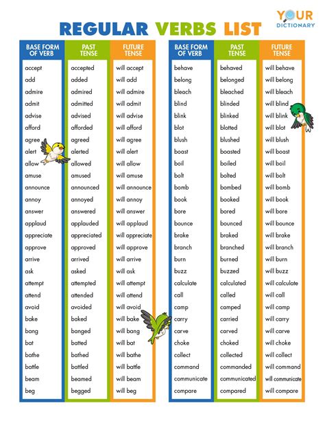 In contrast, the simple past and past participle of irregular verbs can end in a variety of ways, with no consistent pattern. Regular Verb List