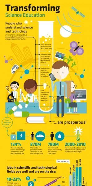 Transforming Science Education Infographic E Learning Infographics