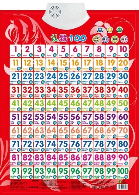 Angka Dalam Bahasa Inggris 1 100 – Guru