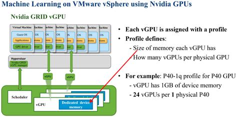 Ml With Nvidia Gpus Intelligent Automation With Vmware