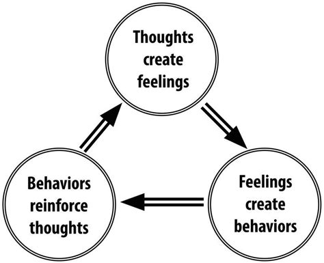 Pin By Mandy Takis On About Me Cbt Cognitive Behavioral Therapy