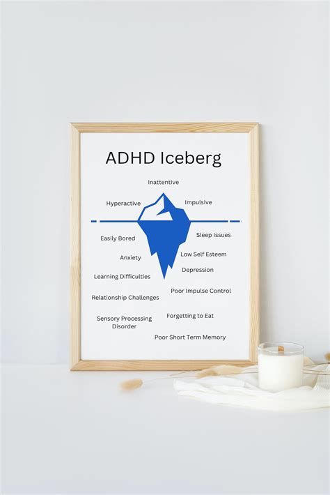Adhd Iceberg Poster 11x17 Inches Printable Digital Download Etsy
