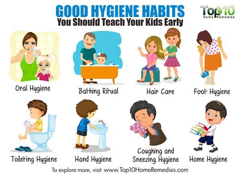 10 Good Hygiene Habits You Should Teach Your Kids Early | Top 10 Home ...