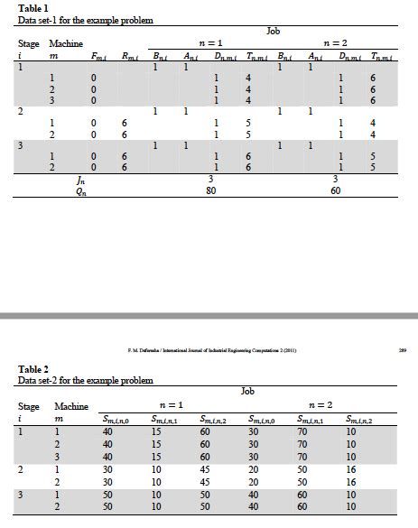 Solved Table Without Lines 9to5science