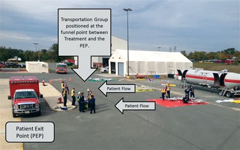 How To Operate And Manage The Mci Transportation Group Jems Ems