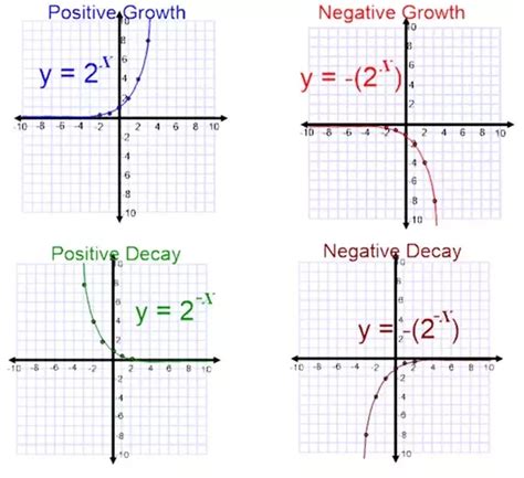 Inverse Exponential Graph