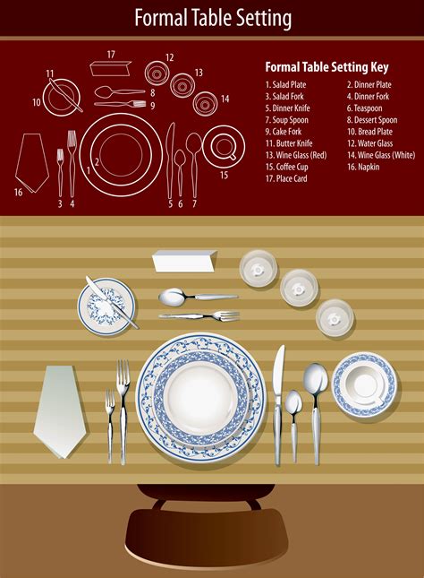 Formal Table Setting Diagram Dining Server Dining Plates Fine Dining