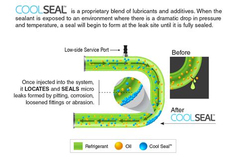 Spectroline Cool Seal Ac Leak Sealer