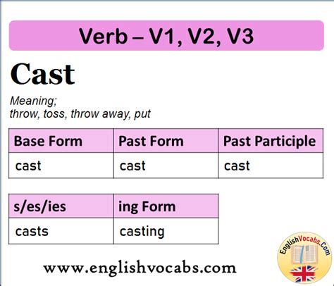 Cast Past Simple Past Participle V1 V2 V3 Form Of Cast English Vocabs