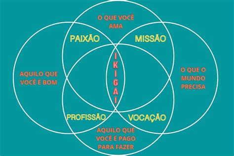 Mandala Ikigai Saiba O Que é E Como Encontrar Seu Propósito