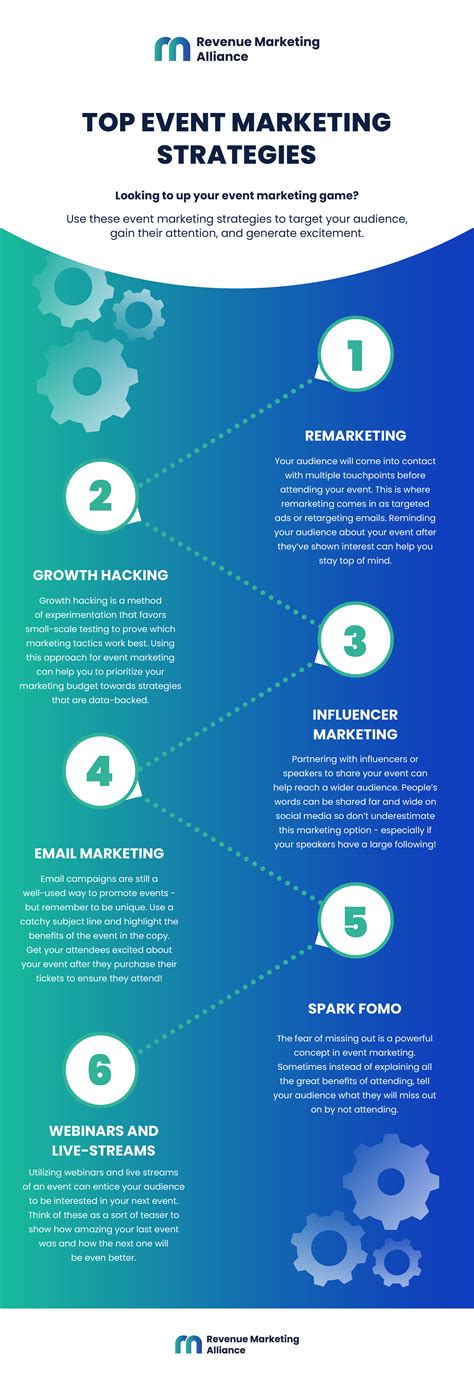 Infographic Top Event Marketing Strategies