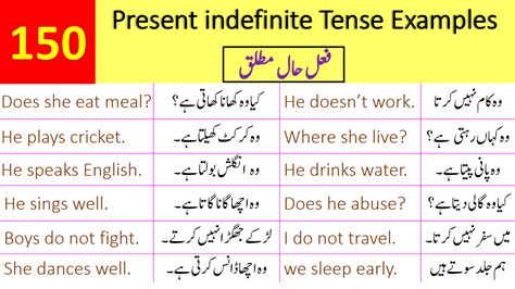 Present Indefinite Tense Sentences With Urdu Translation Present