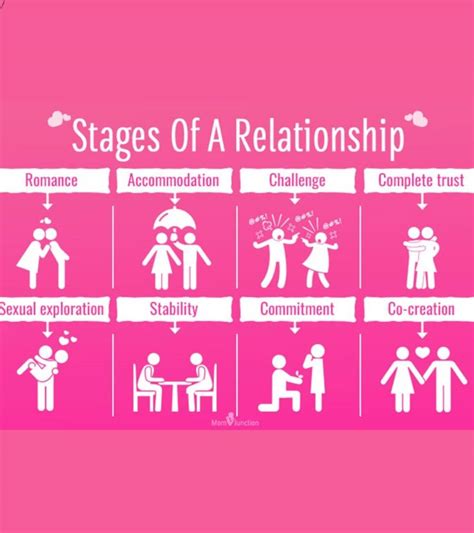 Dating can be a difficult thing to master, and so it's important to know what type of standards you should be able to expect from your new according to match.com, these are the modern dating rules that you need to know in order to excel in the world of love and relationships! Stages of relationship offer everyone lifetime commitment ...
