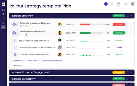 Rollout Strategy Template