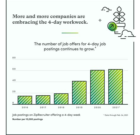 These Statistics Prove The Value Of The 4 Day Workweek Wildbit