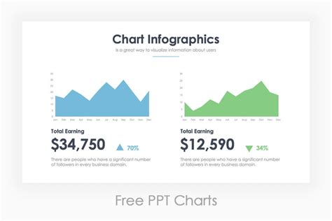 Free Ppt Charts Bundlesgo