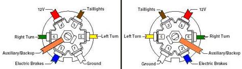 Electrical wiring color code guide: Wire a Trailer