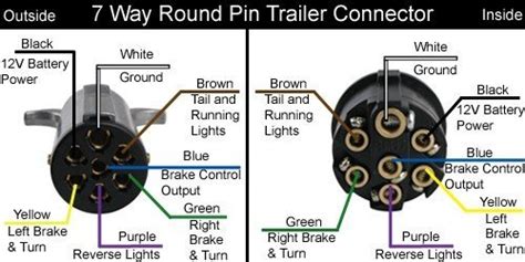 • illustrations shown represent rear views of connectors. SOLVED: Wiring diagram 7 pin trailer plug - Fixya