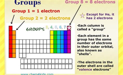 How To Find Valence Electrons On Periodic Table Slidedocnow