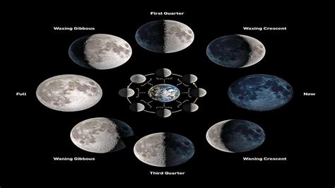 What Are The Different Phases Of The Moon Worldatlas