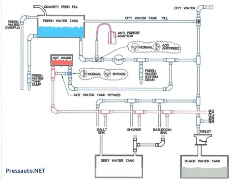 Water system simply stopped, no clue: Jayco Wiring Diagram Caravan | Plumbing vent, Plumbing ...