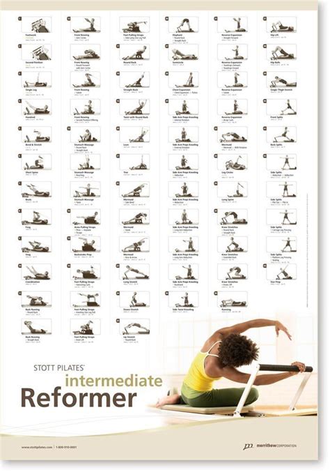 Amazon Com Stott Pilates Wall Chart Intermediate Reformer Fitness