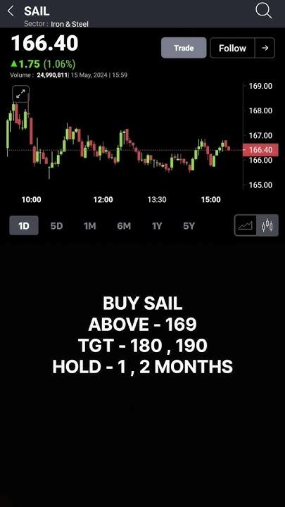 Top 3 Breakout Stocks For Tomorrow Swing Stocks For Tomorrow 16 5