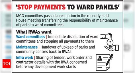 Dissolve Ward Panels Rwas Write To Khattar Gurgaon News Times Of India