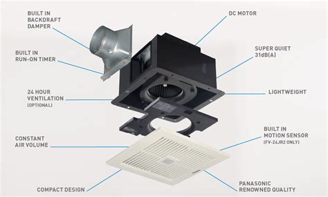 Wiring diagram for craftmade ceiling fan new electrical wiring xlh. Panasonic FV-24JR2 Ceiling Ventilator w/ Sensor & Timer