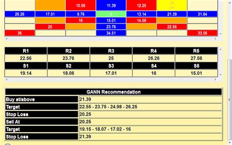 Lets keep this thread going with all of gann indicators and ideas, i'm thats exactly what it is, it is the sqaure of 9 with different angles below the price that you desire, we can. GANN Square Of 9 Calculator: Amazon.com.au: Appstore for ...