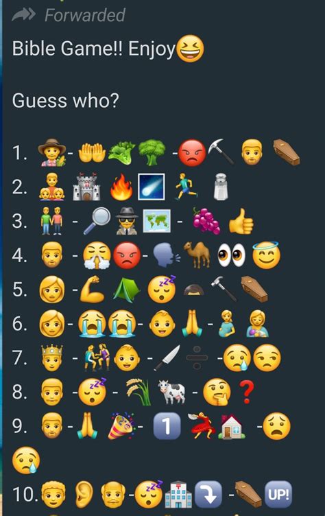 Guess Who - Biblical Emoji game! - Forum Games, Riddles, Puzzles