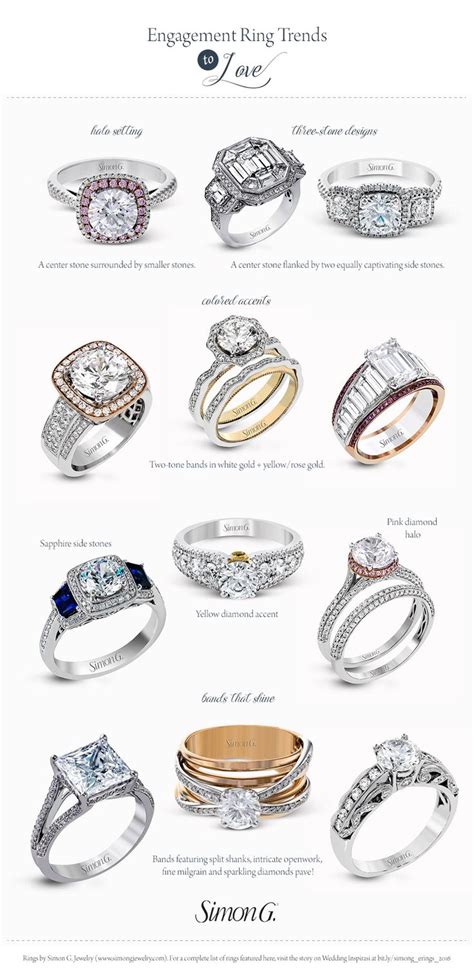 Types Of Wedding Ring Styles Abc Wedding