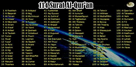 114 Surat Dalam Al Quran Raja Tafsir