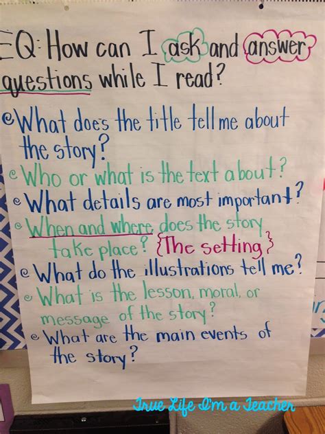 Questioning While Reading Anchor Chart