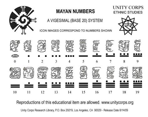 Mayan Numerals Mayan Numbers Mayan Number System Mayan Calendar