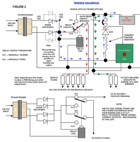 You may be a technician that intends to try to find referrals or solve existing problems. Fleetwood Motorhome Wiring Diagram Fuse - Wiring Diagram ...