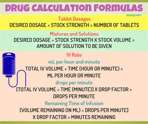 A Nurses Ultimate Guide To Accurate Drug Dosage Calculations Nursebuff