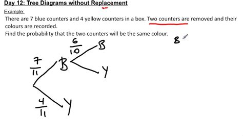 45 Tree Diagram Worksheet 7th Grade Wiwing Online Diagram