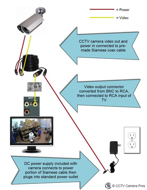 Ip Camera Connection Diagram