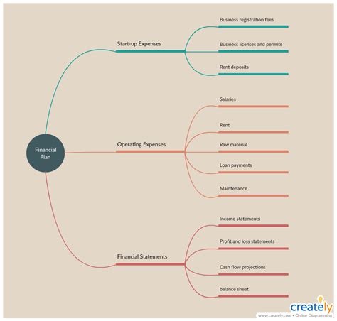 Contoh analisis swot perusahaan dan cara pembuatannya +ppt. Contoh Business Plan Brownies - Final Business Plan Expense Business - Learn step by step ...