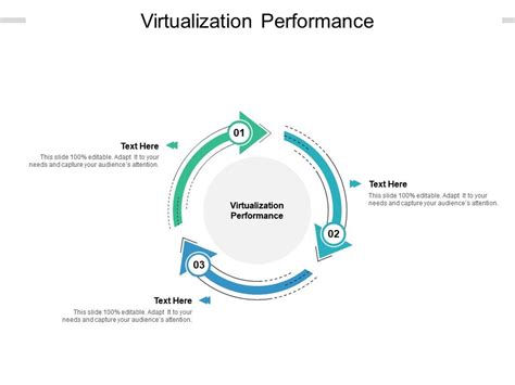 Virtualization Performance Ppt Powerpoint Presentation Gallery Layouts Cpb Powerpoint