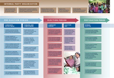 New Guide Helps Break Glass Ceiling For Women In Political Parties National Democratic Institute