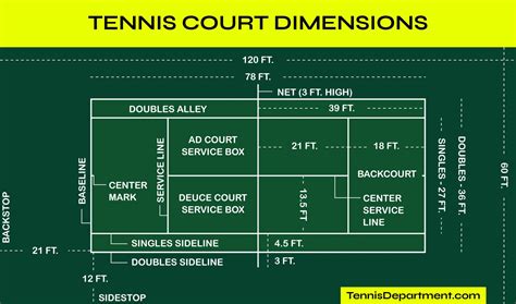 Labeled Tennis Court Diagram Wiringwind