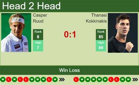 H H Prediction Casper Ruud Vs Thanasi Kokkinakis Geneva Odds