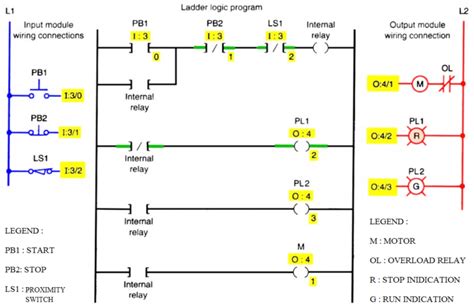Plc Conveyor Motor Ladder Logic Conveyor Belt Control Using Plc