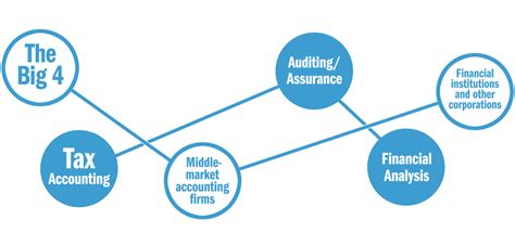 Masters in accounting programs usually last one or two years. Master of Accounting Jobs & Employers | UNC Kenan-Flagler ...