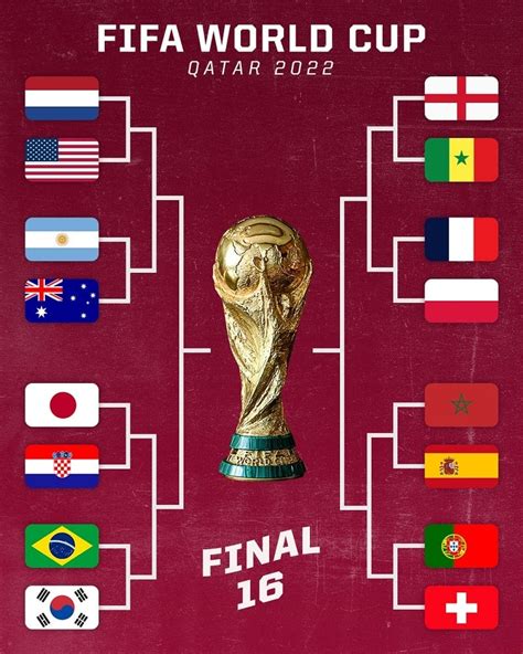 world cup 2022 16 round