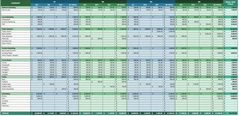 The Ultimate Guide To Creating A Marketing Budget