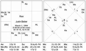 Free Vedic Astrology Chart Software Zapyellow