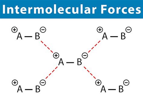 Intermolecular Forces Definition Explanation Types And Important